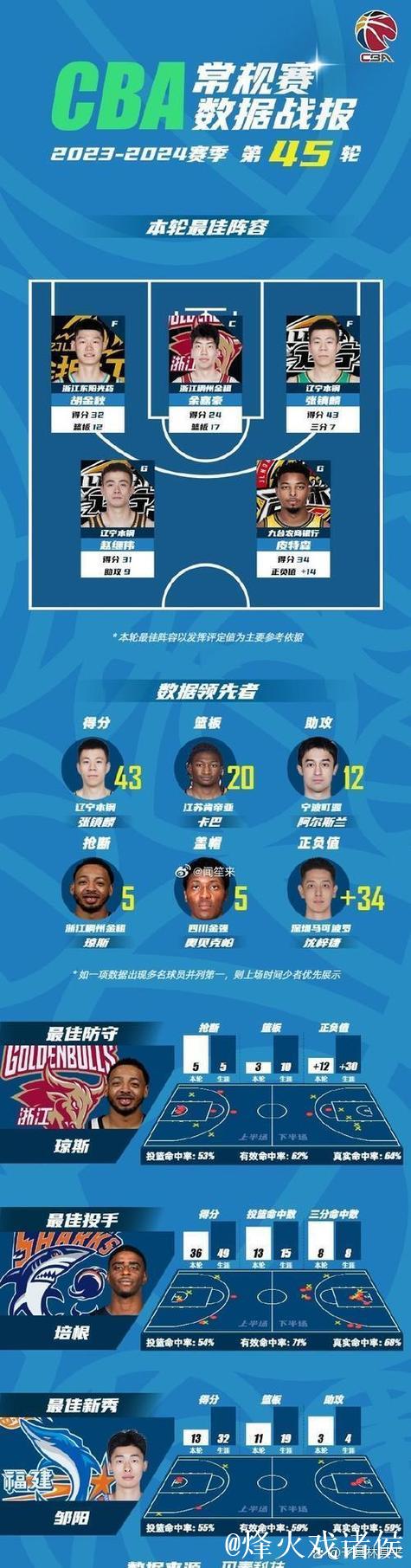 广东揭示两大弱点,浙江前锋伤停一个月,四川确定外援首签 广东揭示两大弱点,浙江前锋伤停一个月,四川确定外援首签