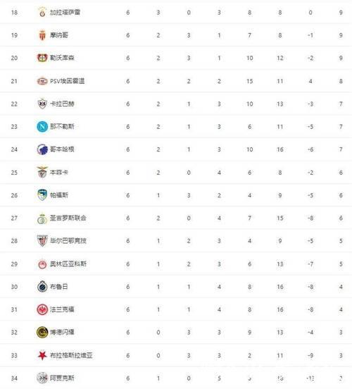 曼城2:1力克皇马！欧冠积分榜更新，阿森纳保持全胜