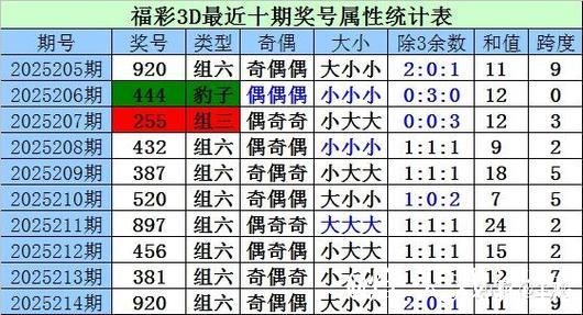 016期江川福彩3D预测:双胆推荐号码 016期江川福彩3D预测:双胆推荐号码