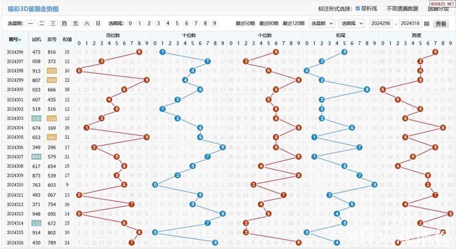014期大鹏福彩3D预测:奇偶走势解析 014期大鹏福彩3D预测:奇偶走势解析