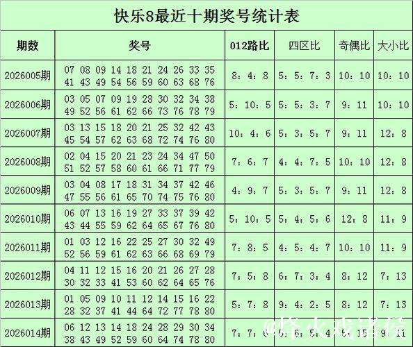 015期苏明快乐8预测:选一号码推荐 015期苏明快乐8预测:选一号码推荐