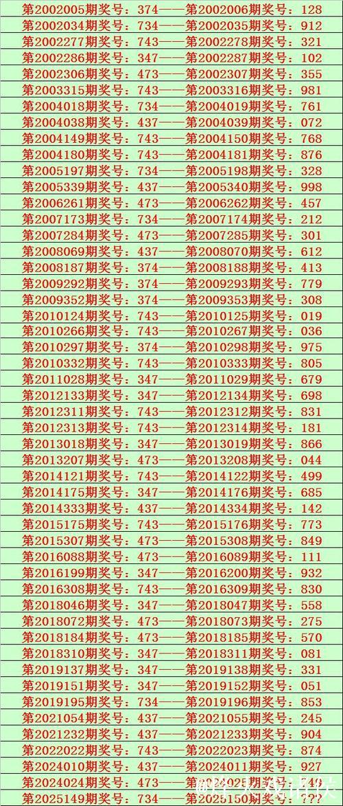 016期花荣排列三预测：六码组六推荐号码