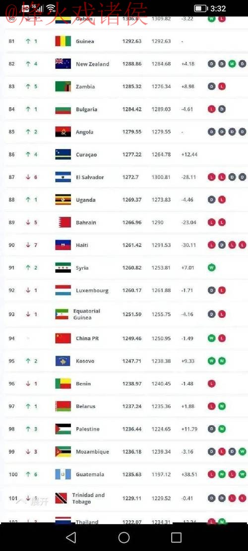 世界杯直播排行全站 世界杯直播排行全站