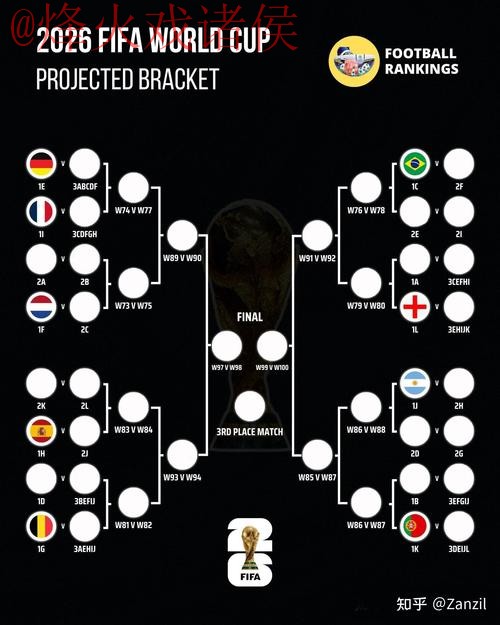 2026世界杯比分教程