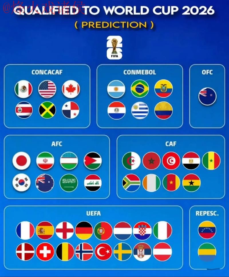 2026世界杯预测分析官方